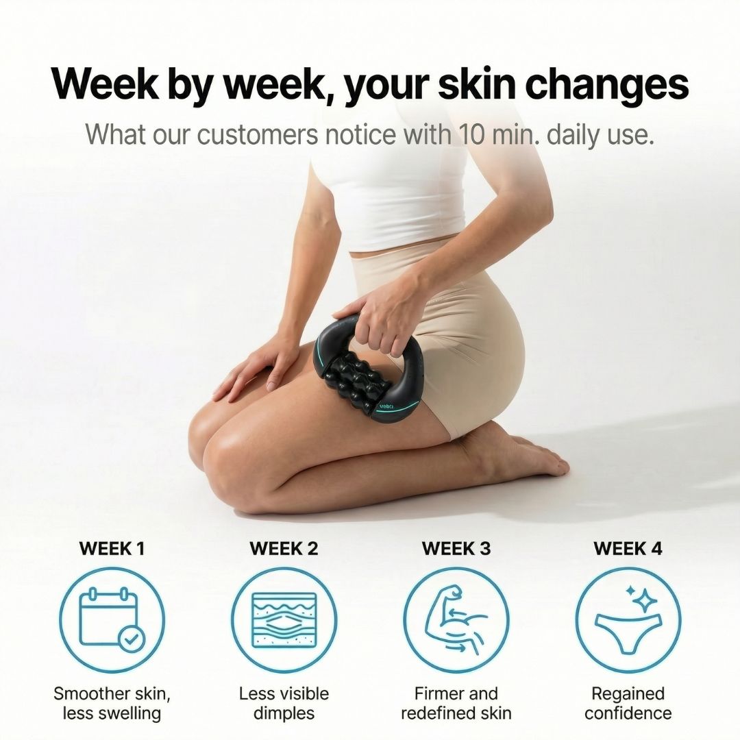 Orthoxiva™ - Anti-Cellulite Rotating Massager