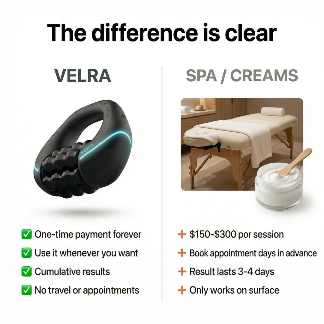 Orthoxiva™ - Anti-Cellulite Rotating Massager