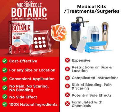 Orthoxiva™ Skin tag removal