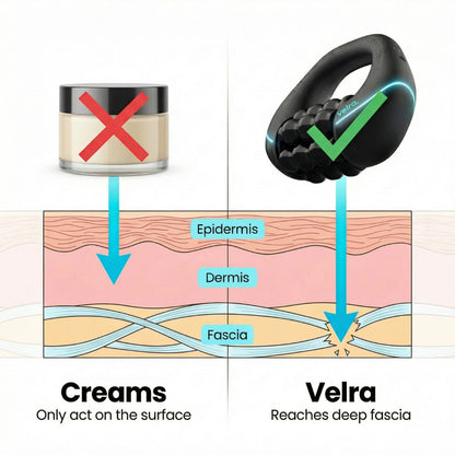 Orthoxiva™ - Anti-Cellulite Rotating Massager